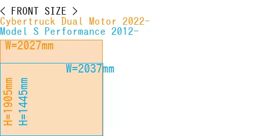 #Cybertruck Dual Motor 2022- + Model S Performance 2012-